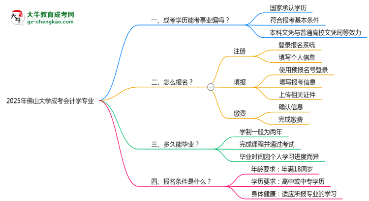 2025年佛山大學(xué)成考會(huì)計(jì)學(xué)專業(yè)能考事業(yè)編嗎？思維導(dǎo)圖