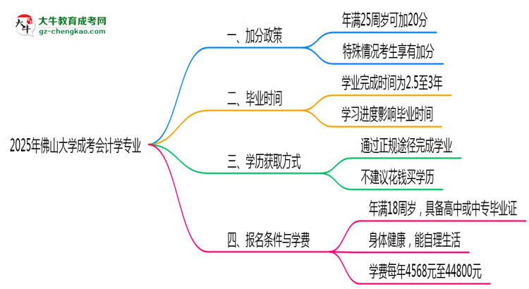 2025年佛山大學成考會計學專業(yè)最新加分政策及條件思維導圖