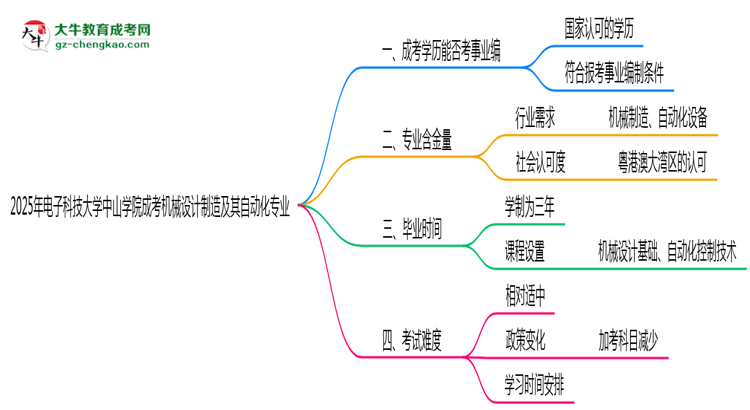 2025年電子科技大學中山學院成考機械設計制造及其自動化專業(yè)能考事業(yè)編嗎？