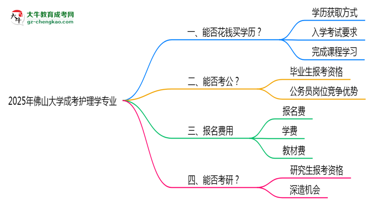 【圖文】2025年佛山大學(xué)成考護(hù)理學(xué)專業(yè)學(xué)歷花錢能買到嗎？