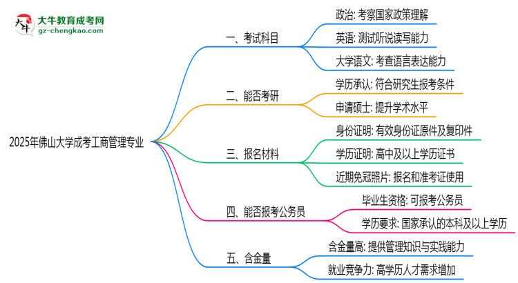 【詳解】2025年佛山大學(xué)成考工商管理專業(yè)入學(xué)考試科目有哪些？