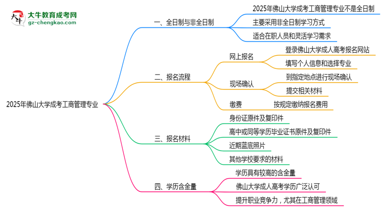 【重磅】佛山大學(xué)成考工商管理專業(yè)是全日制的嗎？（2025最新）