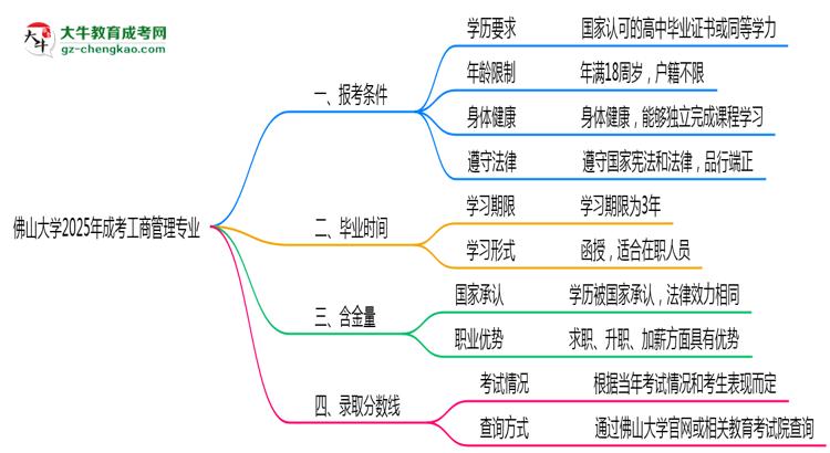 佛山大學(xué)2025年成考工商管理專業(yè)報考條件是什么