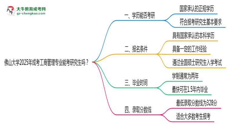 佛山大學(xué)2025年成考工商管理專業(yè)能考研究生嗎？