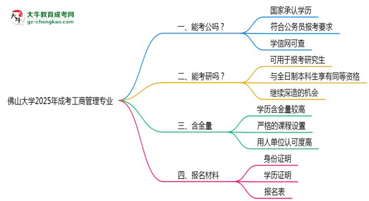 佛山大學2025年成考工商管理專業(yè)學歷能考公嗎？思維導圖