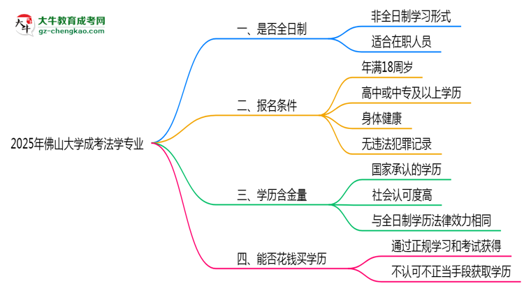 【重磅】佛山大學(xué)成考法學(xué)專業(yè)是全日制的嗎？（2025最新）