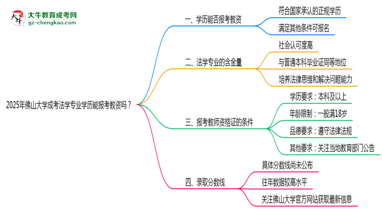 【圖文】2025年佛山大學(xué)成考法學(xué)專業(yè)學(xué)歷能報(bào)考教資嗎？