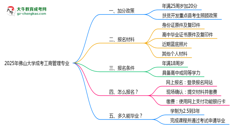 【重磅】2025年佛山大學(xué)成考工商管理專業(yè)最新加分政策及條件