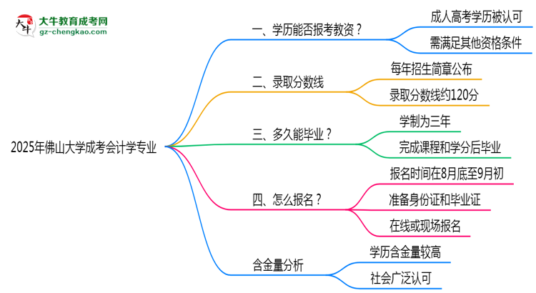 【圖文】2025年佛山大學成考會計學專業(yè)學歷能報考教資嗎？