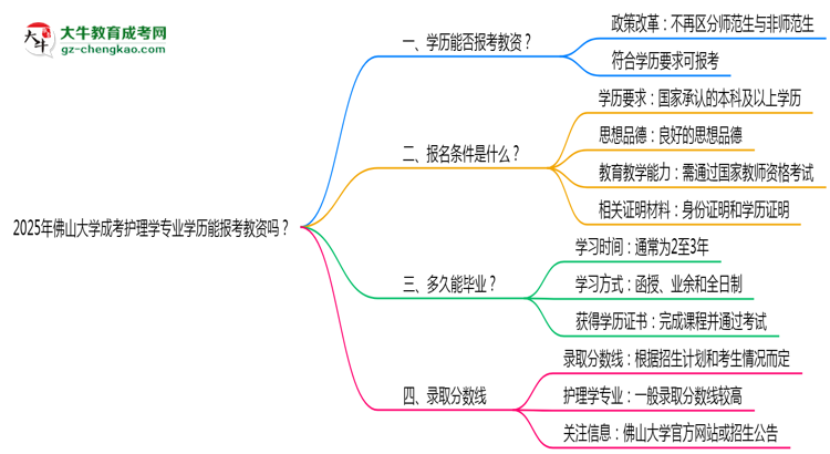 【圖文】2025年佛山大學(xué)成考護(hù)理學(xué)專業(yè)學(xué)歷能報考教資嗎？