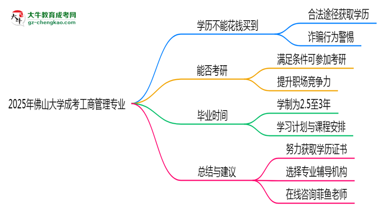 【圖文】2025年佛山大學(xué)成考工商管理專業(yè)學(xué)歷花錢能買到嗎？