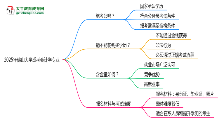 【圖文】佛山大學(xué)2025年成考會計學(xué)專業(yè)學(xué)歷能考公嗎？