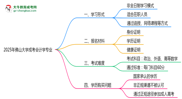 【重磅】佛山大學成考會計學專業(yè)是全日制的嗎？（2025最新）