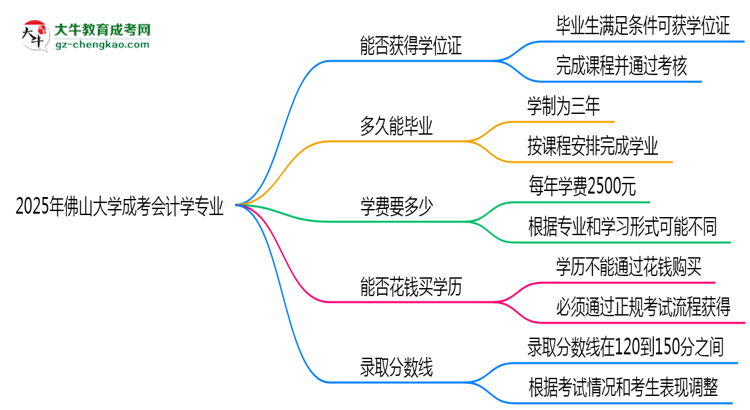 2025年佛山大學(xué)成考會(huì)計(jì)學(xué)專業(yè)能拿學(xué)位證嗎？