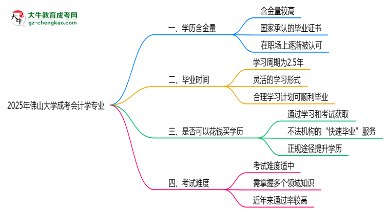 【科普】2025年佛山大學成考會計學專業(yè)學歷的含金量怎么樣？