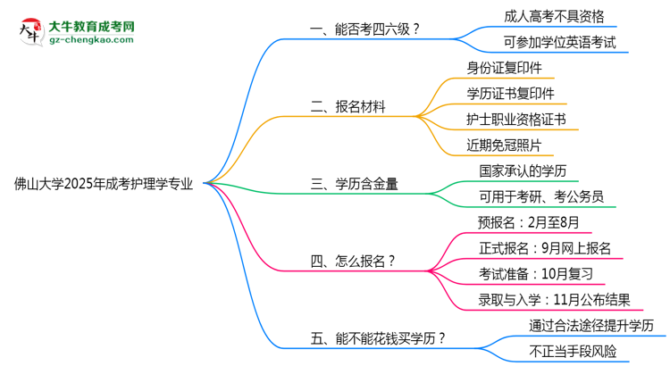 佛山大學(xué)2025年成考護(hù)理學(xué)專業(yè)生可不可以考四六級？