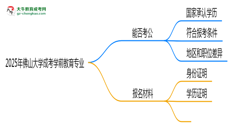 佛山大學(xué)2025年成考學(xué)前教育專業(yè)學(xué)歷能考公嗎？思維導(dǎo)圖