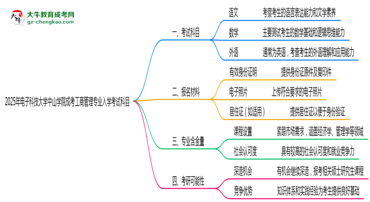 【詳解】2025年電子科技大學(xué)中山學(xué)院成考工商管理專業(yè)入學(xué)考試科目有哪些？