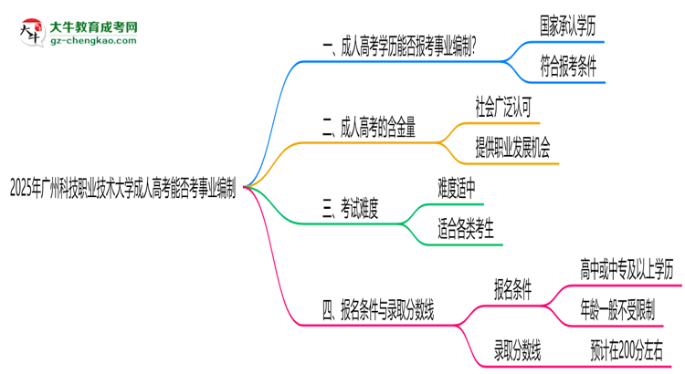 2025年廣州科技職業(yè)技術(shù)大學(xué)成人高考能考事業(yè)編嗎？思維導(dǎo)圖