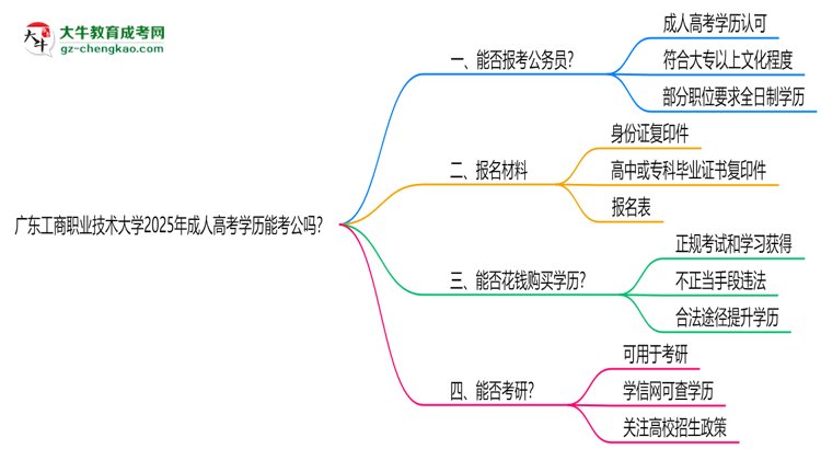 廣東工商職業(yè)技術大學2025年成人高考學歷能考公嗎？思維導圖