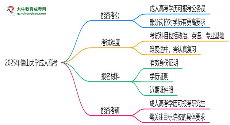 佛山大學(xué)2025年成人高考學(xué)歷能考公嗎？思維導(dǎo)圖