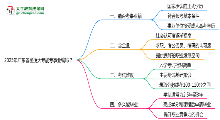 2025年廣東省函授大專能考事業(yè)編嗎？思維導(dǎo)圖