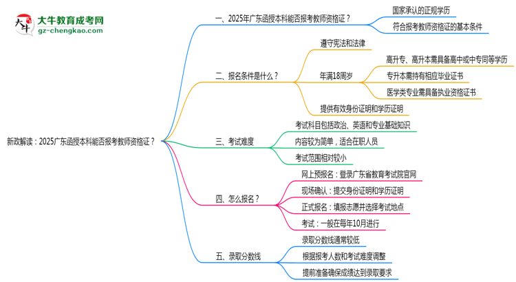 新政解讀：2025廣東函授本科本科能否報(bào)考教師資格證？思維導(dǎo)圖