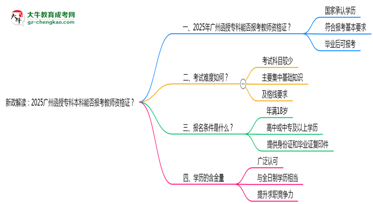 新政解讀：2025廣州函授專科本科能否報考教師資格證？思維導(dǎo)圖