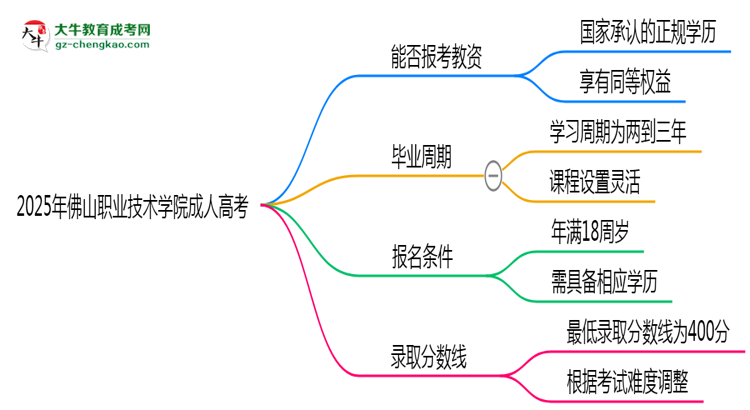 2025年佛山職業(yè)技術(shù)學(xué)院成人高考學(xué)歷能報(bào)考教資嗎？思維導(dǎo)圖