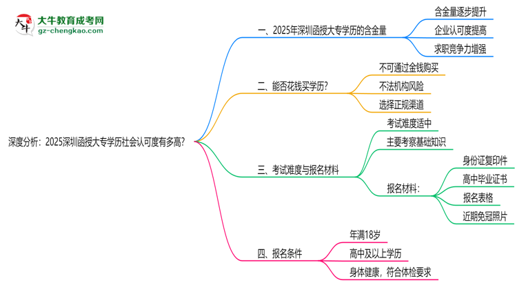 【圖文】深度分析：2025深圳函授大專(zhuān)學(xué)歷社會(huì)認(rèn)可度有多高？