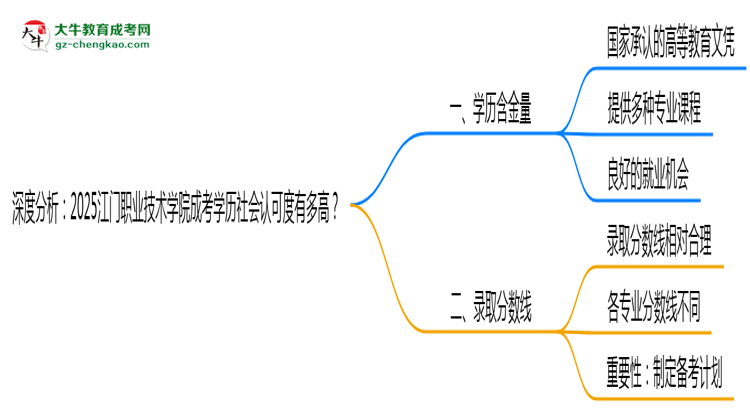 深度分析：2025江門職業(yè)技術學院成考學歷社會認可度有多高？思維導圖