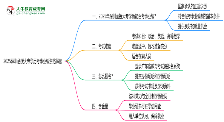 【重磅】2025深圳函授大專(zhuān)學(xué)歷考事業(yè)編資格解讀（最新標(biāo)準(zhǔn)）