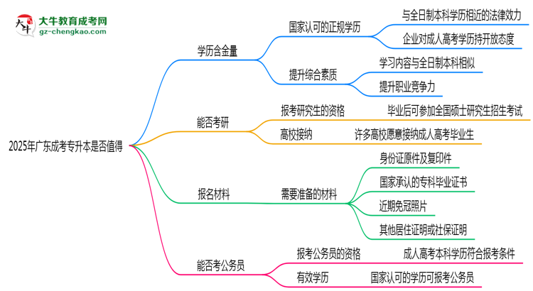 「揭秘」40歲報考廣東成考專升本是否值得？2025年學歷含金量解析