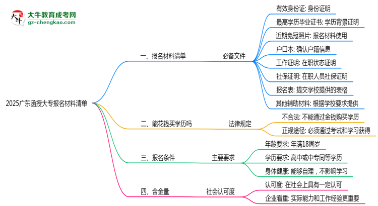 2025廣東函授大專報名材料清單：8類必備文件明細(xì)