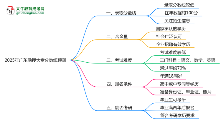 2025廣東函授大專分?jǐn)?shù)線預(yù)測：各專業(yè)錄取標(biāo)準(zhǔn)搶先看