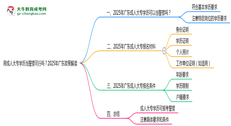 用成人大專學(xué)歷當警察可行嗎？2025年廣東政策解讀思維導(dǎo)圖