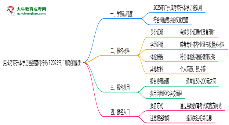 【圖文】用成考專升本學(xué)歷當(dāng)警察可行嗎？2025年廣州政策解讀