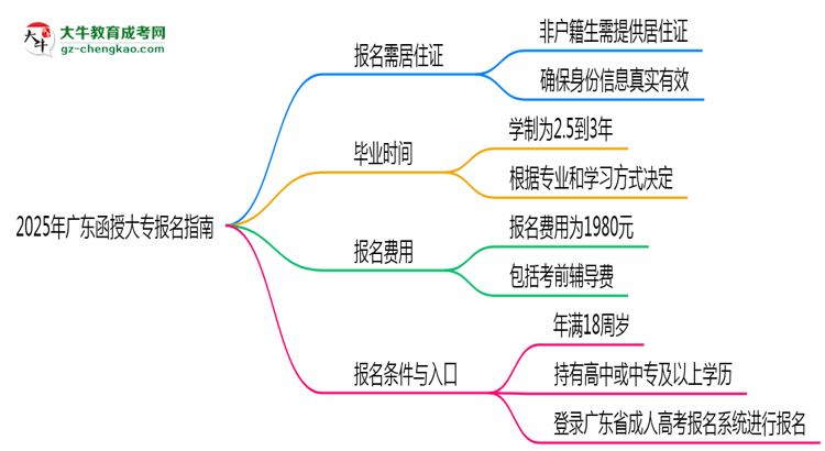 非戶籍生必看！2025年廣東函授大專報(bào)名需居住證嗎？