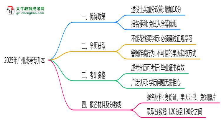 退役軍人報廣州成考專升本有加分？2025年優(yōu)待政策詳解