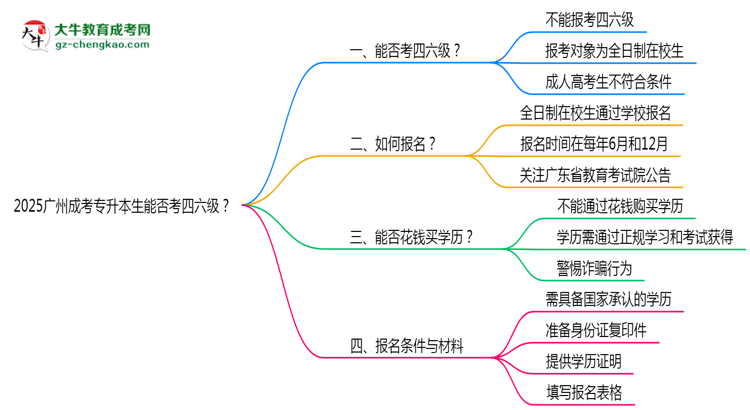 【重磅】2025廣州成考專升本生能否考四六級？教育部最新答復