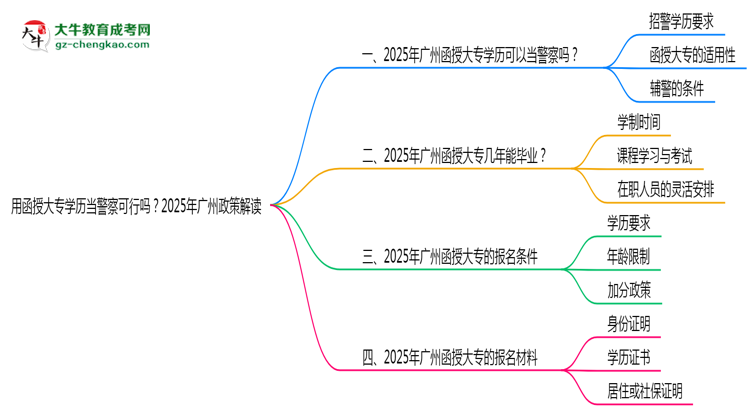 用函授大專學(xué)歷當(dāng)警察可行嗎？2025年廣州政策解讀思維導(dǎo)圖