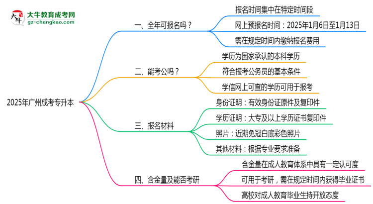 【重磅】廣州成考專升本全年可報名？2025年報考時間節(jié)點更新