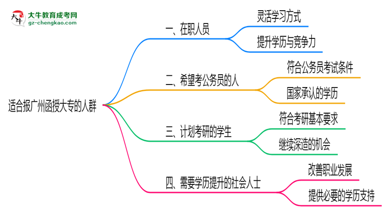 【答疑】哪些人適合報(bào)廣州函授大專？2025年四類人群推薦名單