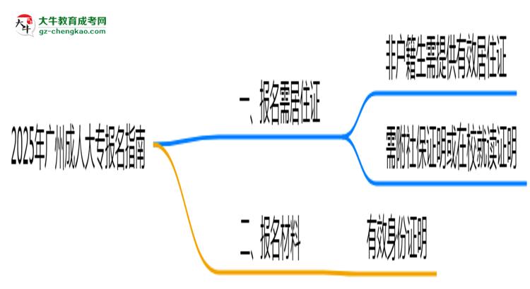 非戶籍生必看！2025年廣州成人大專報名需居住證嗎？思維導圖