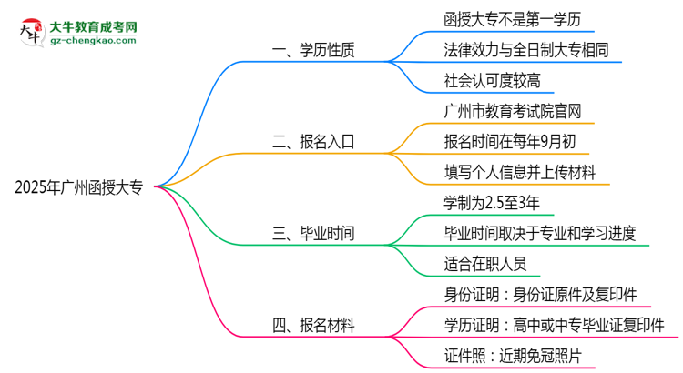 【圖文】2025年廣州明確界定：函授大專學(xué)歷屬第一學(xué)歷嗎？