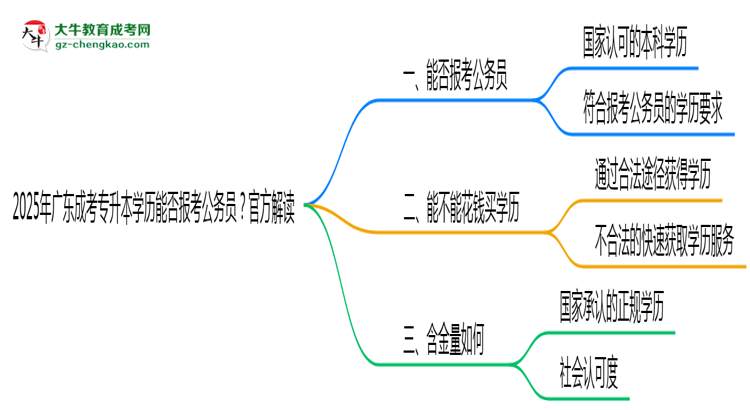 【圖文】2025年廣東成考專升本學歷能否報考公務(wù)員？官方解讀