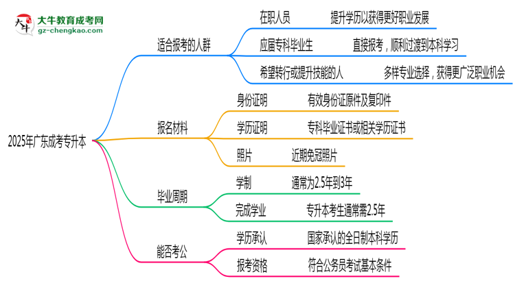 【答疑】2025年廣東哪些人適合報考成考專升本？