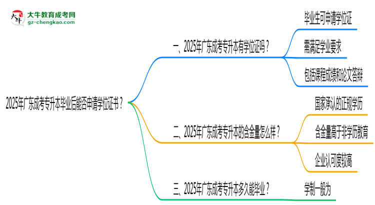 2025年廣東成考專升本畢業(yè)后能否申請學(xué)位證書？