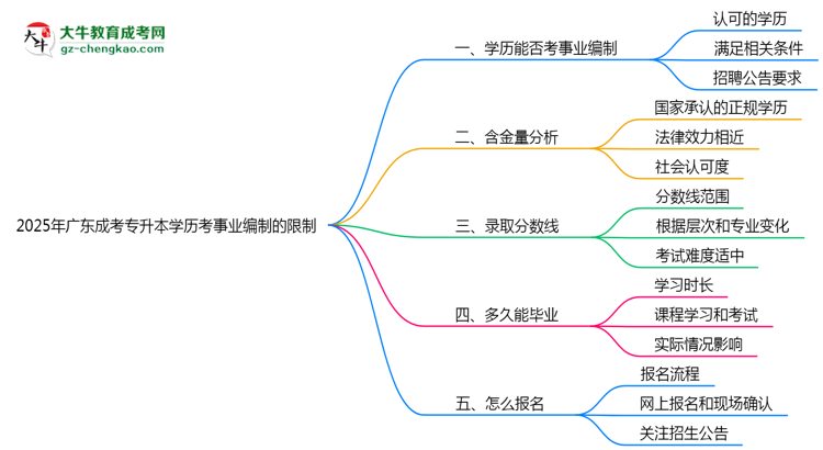 【答疑】2025年廣東成考專升本學歷考事業(yè)編制有哪些限制？